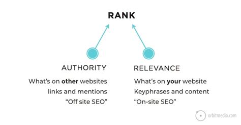 Calendar Statistics Importance Similar Topic Related Keywords