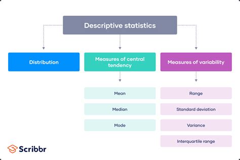 Calendar Statistics Types Further Related Terms