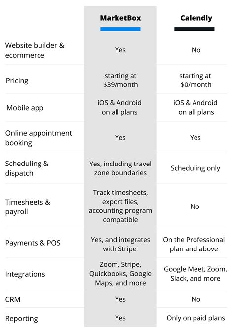 Description of Calendly Team Plan Features Comparison