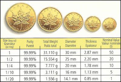 Canadian Penny Diameter