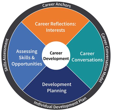 Career Development at BYU