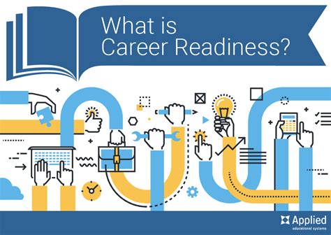 Career Readiness