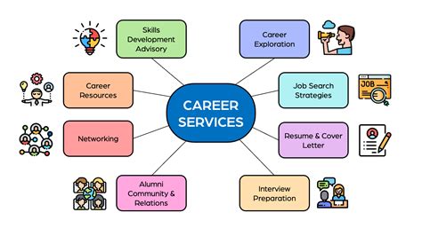 Career Services for Law Students