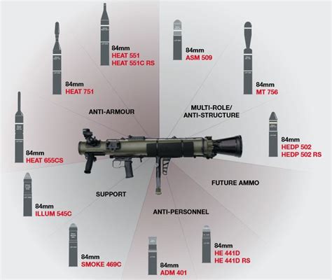 Carl Gustaf 84mm area defense