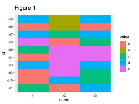 Categorical Heat Map Colors