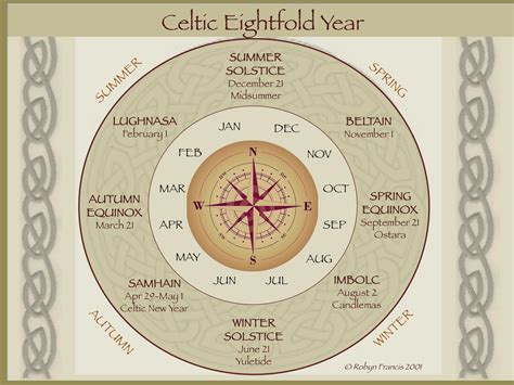 Celtic Calendar Festivals