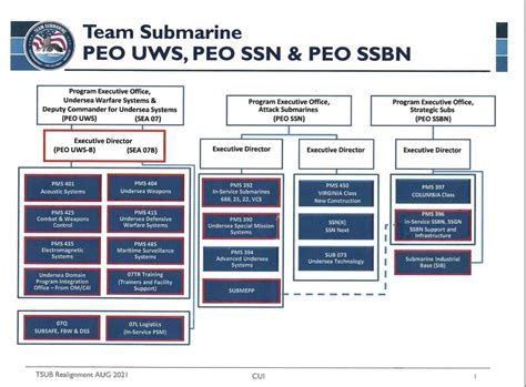 Challenges Facing Naval Acquisition