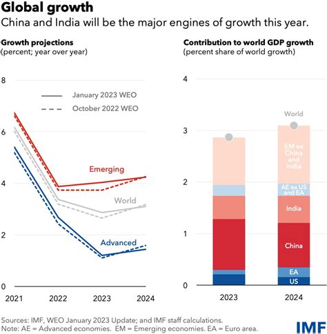 China Emerging Trends 3