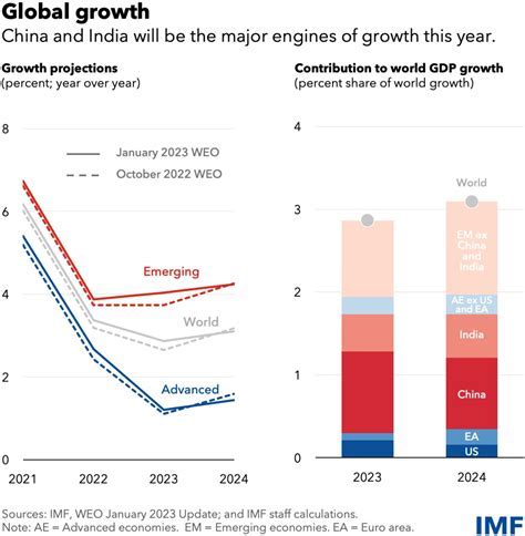 China Emerging Trends 2