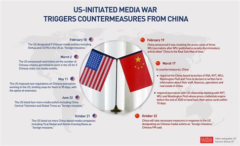 China's countermeasures to the SR-72