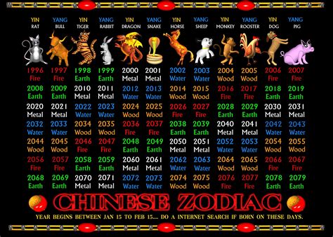 Chinese Astrology