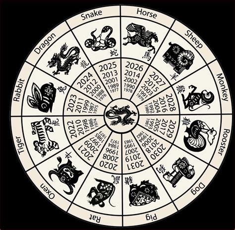 Chinese Calendar and Astrology