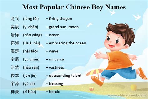 Chinese Given Names