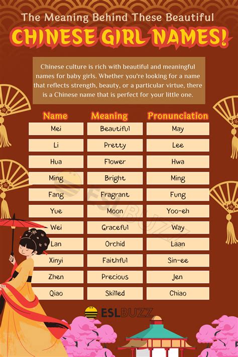 Chinese Name Traditions