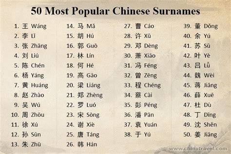 Chinese Surnames