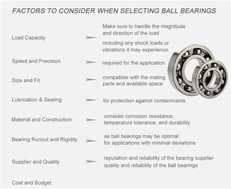 Choosing the Right Ball