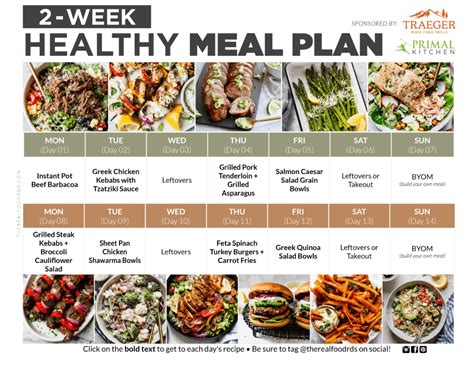 Choosing the Right Meal Plan