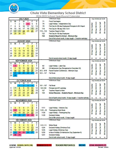 Chula Vista School District Calendar Student Success