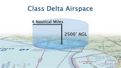 Class Delta Airspace