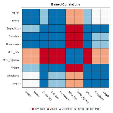 Classic Heat Map Colors