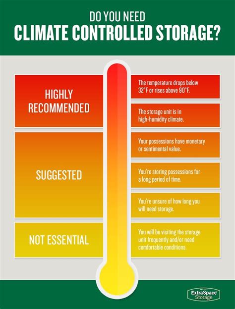 Climate-Controlled Units