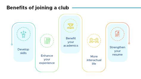 Benefits of Joining a Club at BYU