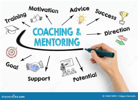 John Welch coaching and mentoring