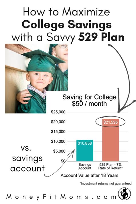 Description of College Savings