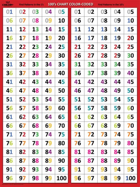 Color-Coded 100 Chart