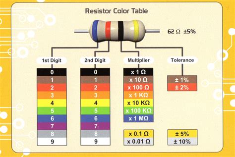 Color-Coding Examples