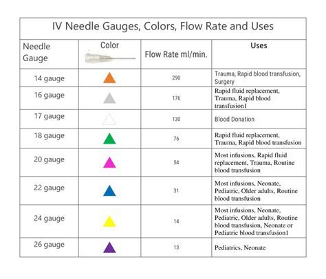 Color-Coding IVC