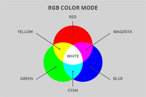 Color Modes