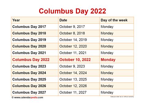 Columbus Day Cod Calendar