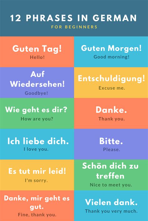 Common German Phrases and Vocabulary