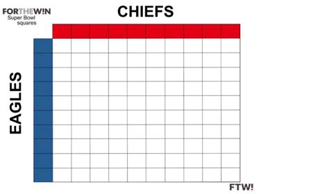 Common Mistakes to Avoid When Playing Super Bowl Squares