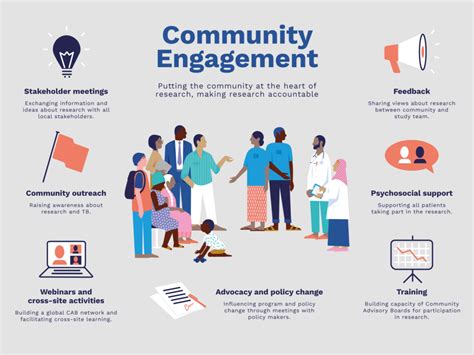 Community engagement