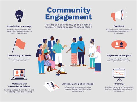 Community Engagement and Participation