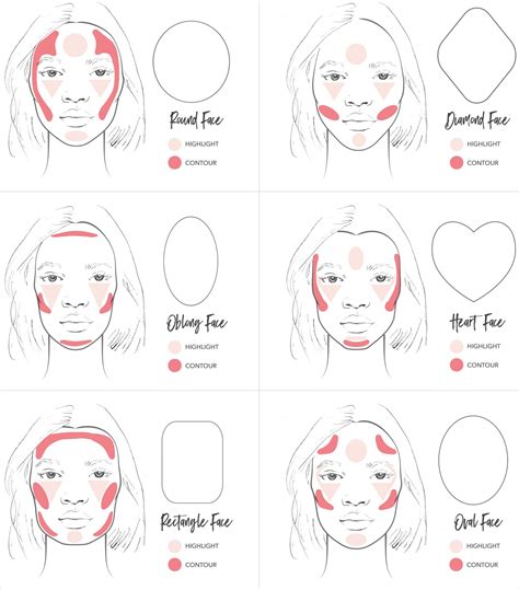 Contouring and Concealing Tips