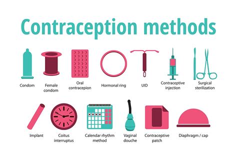 Contraceptive Options and Depo Calendar