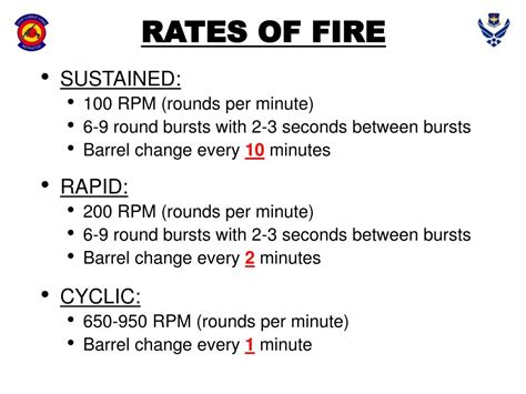 Controlling Rate of Fire