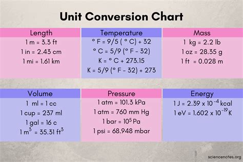 Conversion Examples Image 3