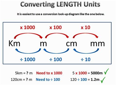 Conversion Methods