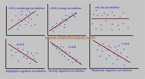 Correlation Analysis Find Other Related Topic