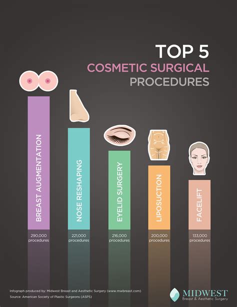 Cosmetic Surgery Solutions