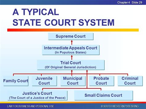 Wright County Court System