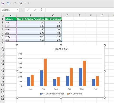 Creating Effective 100 Charts