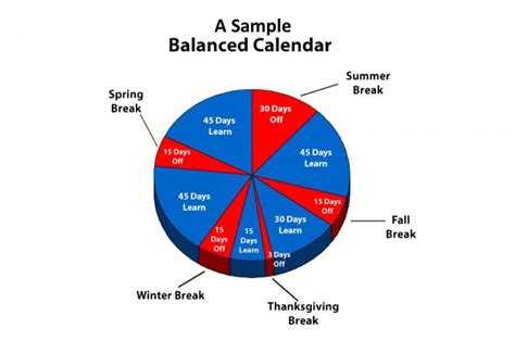 Creating a Balanced Academic Year