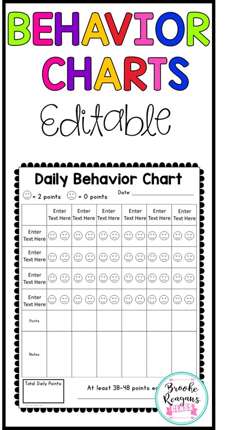 Steps to create a behavior chart