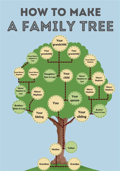 Creating a Family Tree