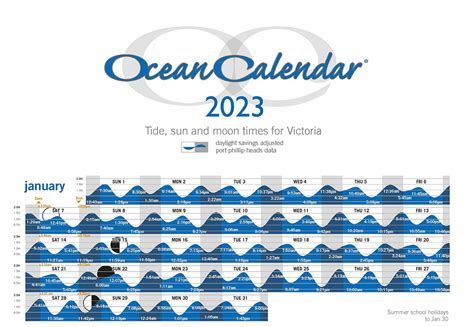 Creating a Tide Calendar